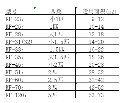 磴口空调维修